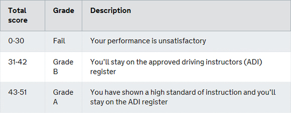 About Mick James, School of Motoring